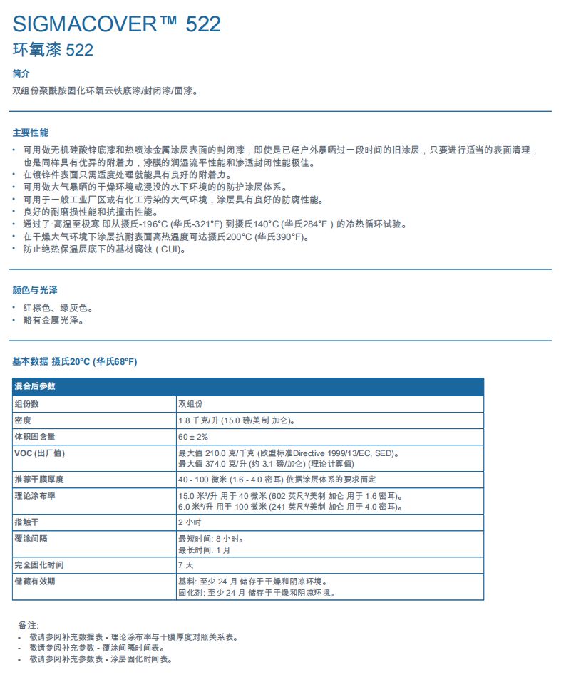 ‌Sigmadur 520半光聚氨酯面漆PPG520聚氨酯面漆